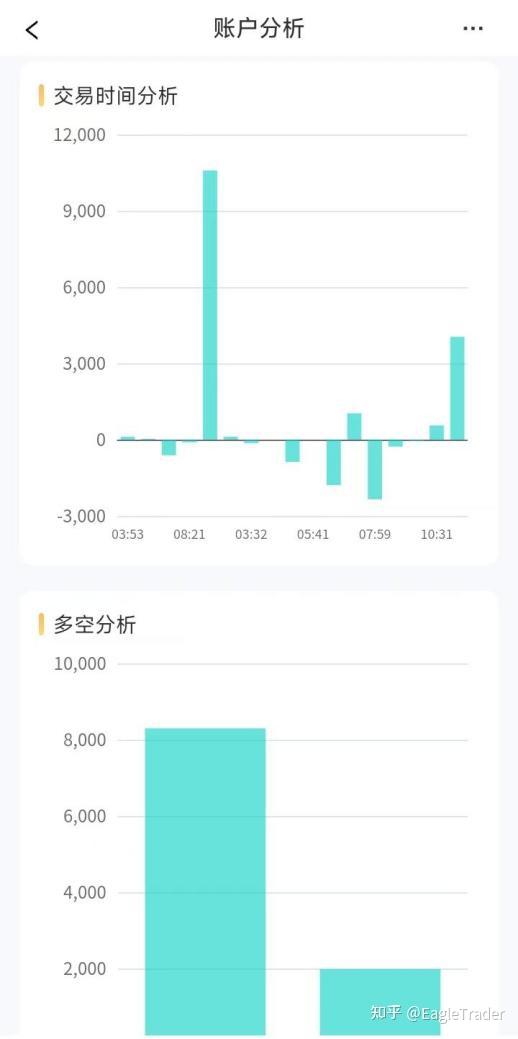 白银td交易平台认证